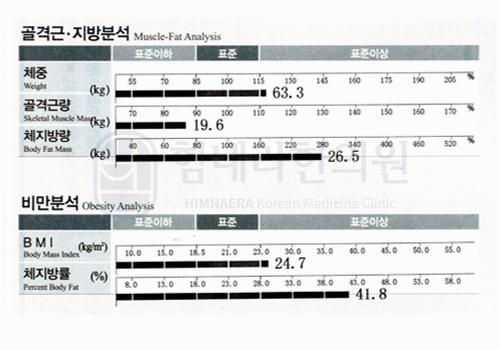 치료 후 이미지