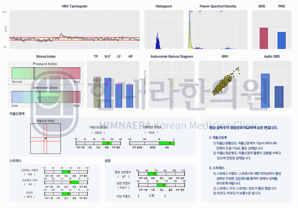 [30대 여성]HRV 자율신경계 검사 변화